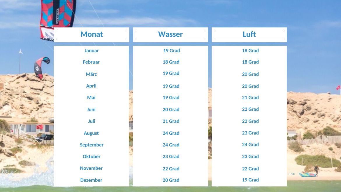 Marokko: Klimatabelle Marokko Marokko: Klimatabelle Marokko